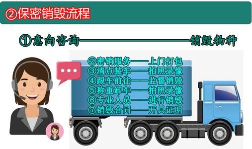 罗湖库存产品销毁登记表