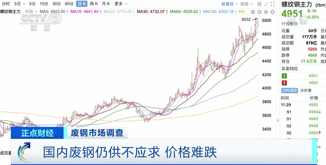 涨！涨！涨！你扔掉的这种“废品”火了！相比