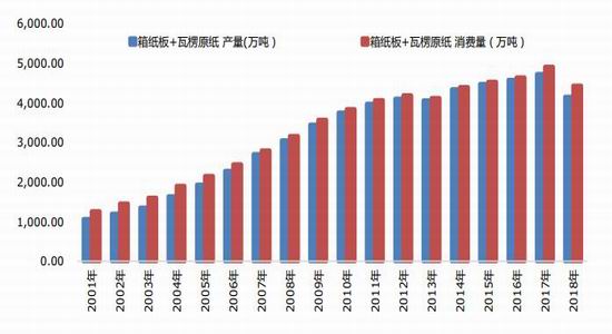 银河期货：动静皆周期 关注纸浆供需新变化