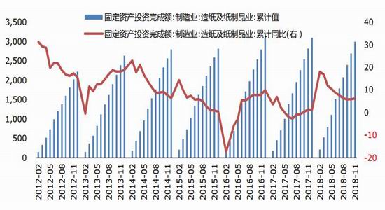 银河期货：动静皆周期 关注纸浆供需新变化