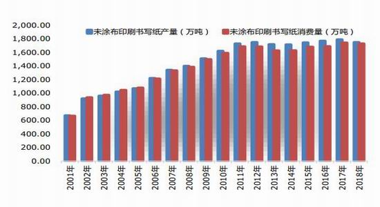 银河期货：动静皆周期 关注纸浆供需新变化