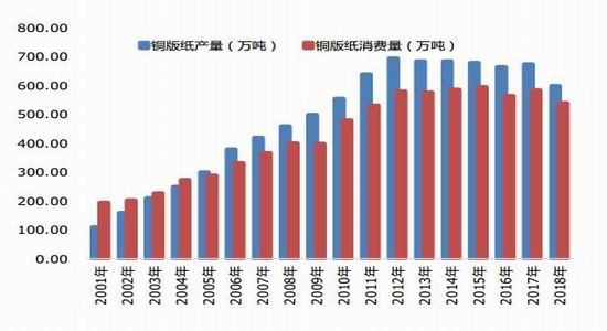 银河期货：动静皆周期 关注纸浆供需新变化