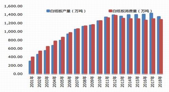 银河期货：动静皆周期 关注纸浆供需新变化
